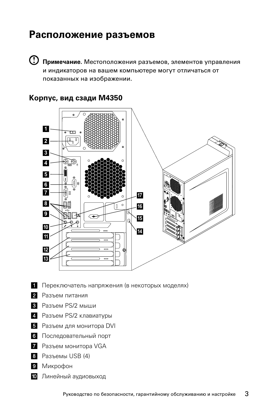 Расположение разъемов