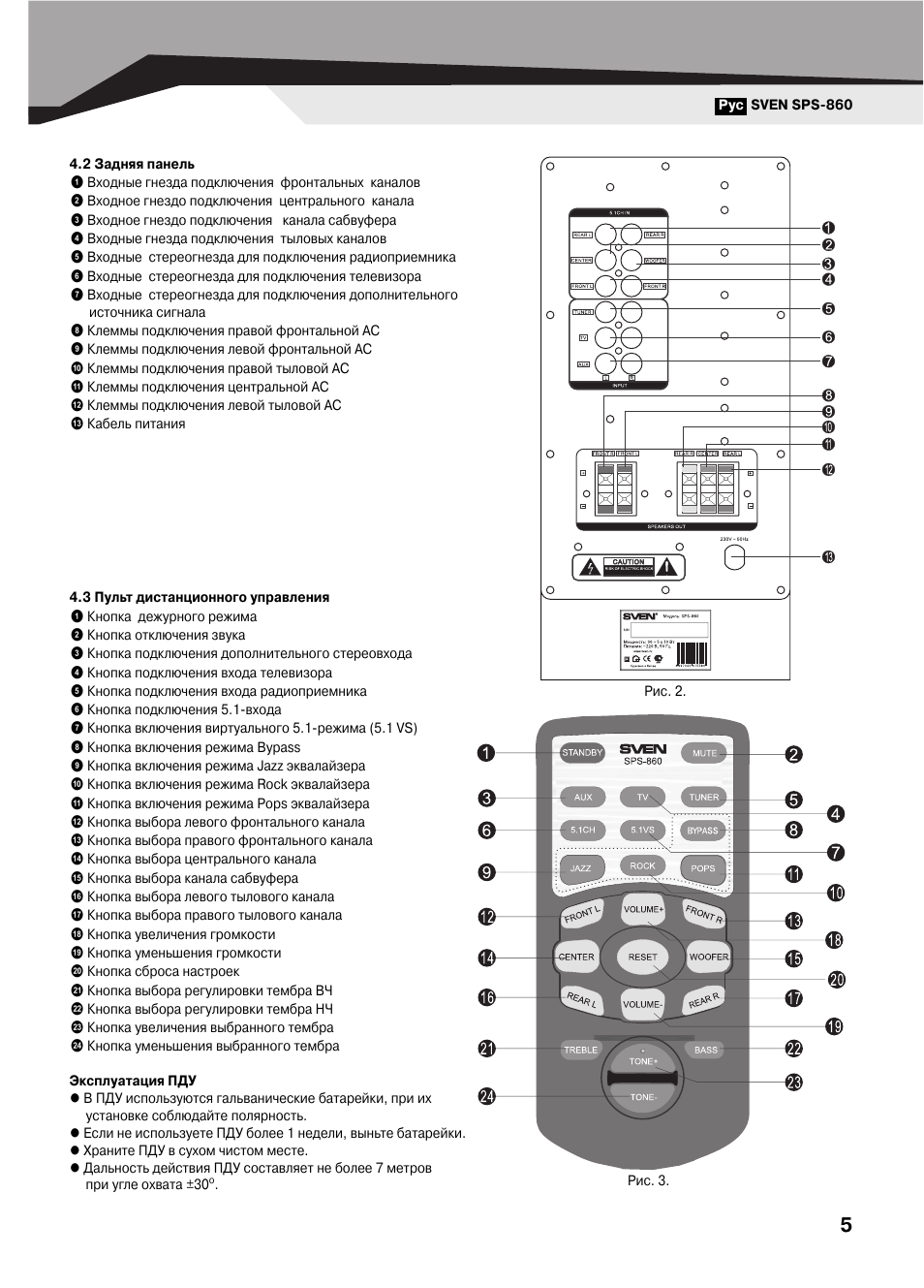 Схема sps 860