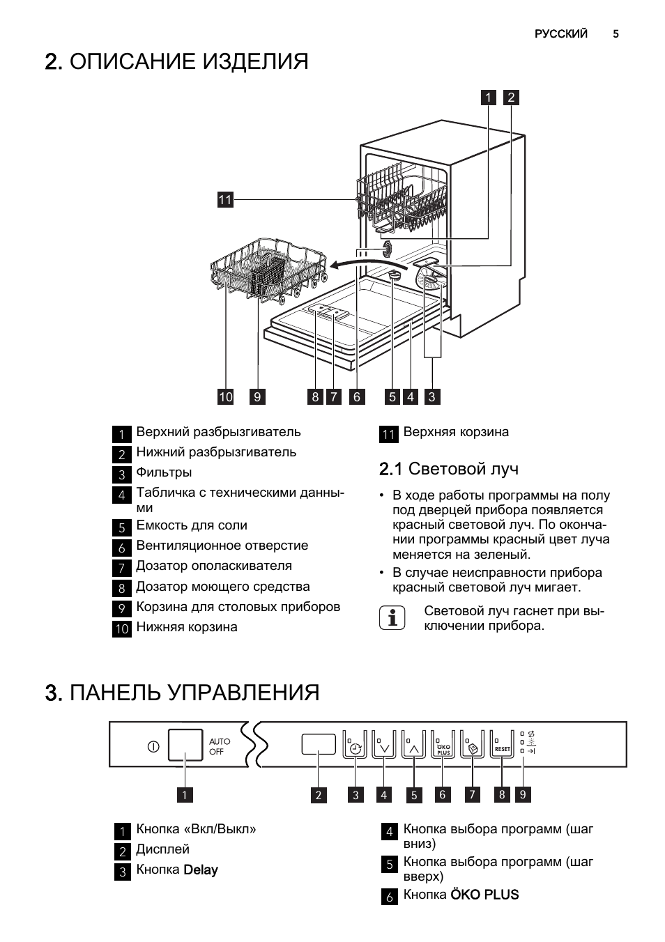 Панель управления ПММ AEG