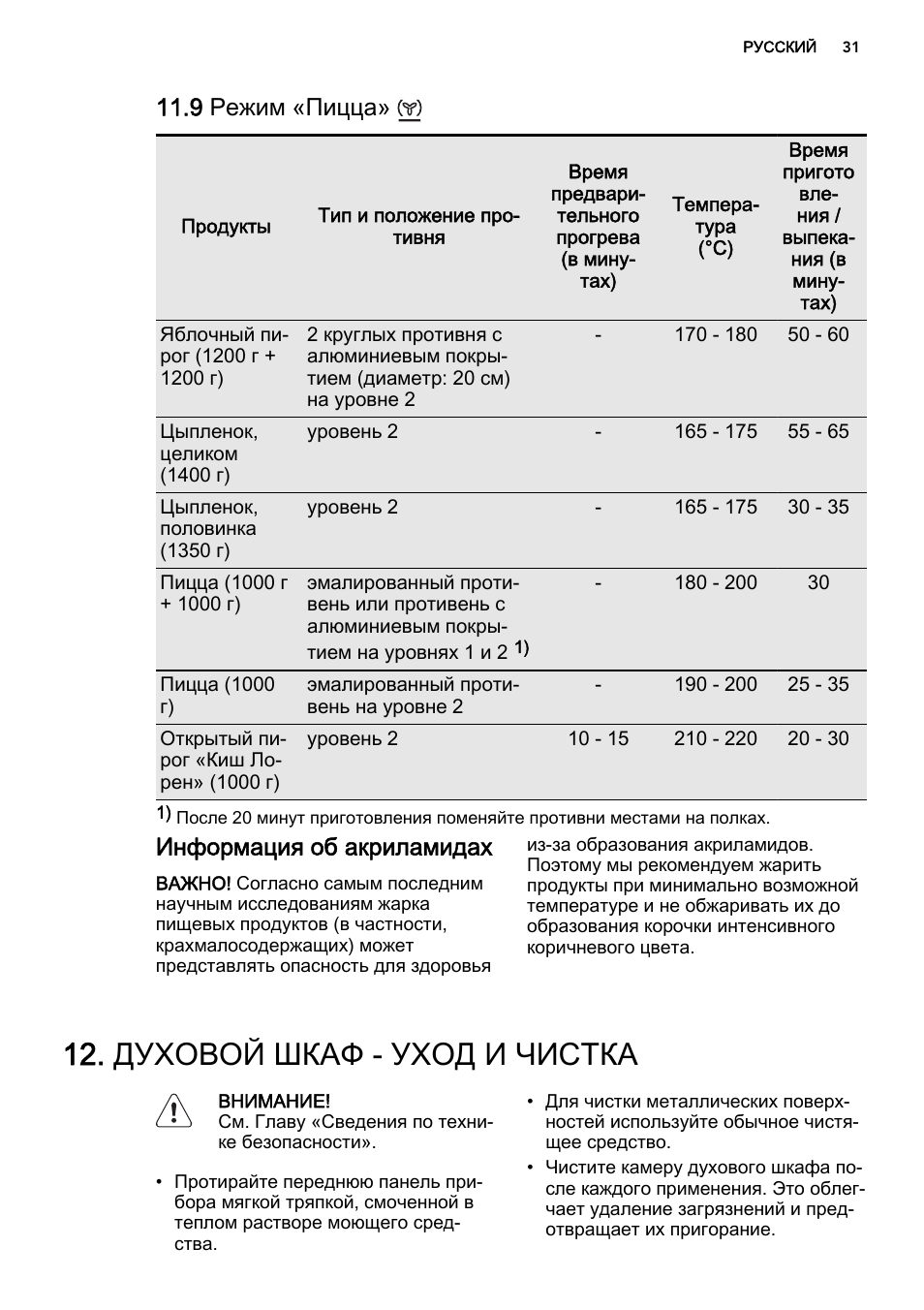 AEG духовка режим пицца