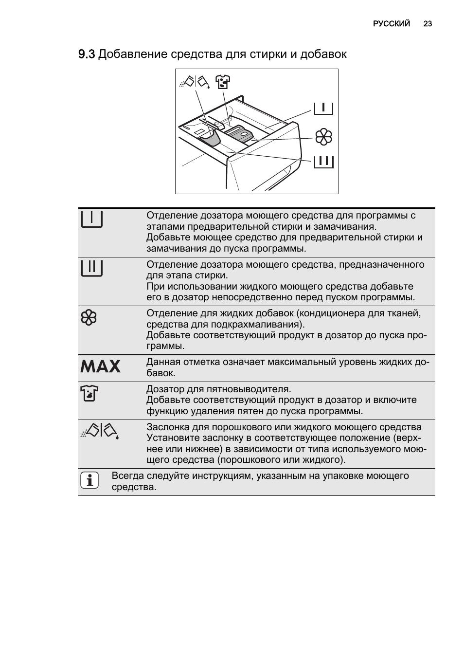 Схема aeg l56006sl