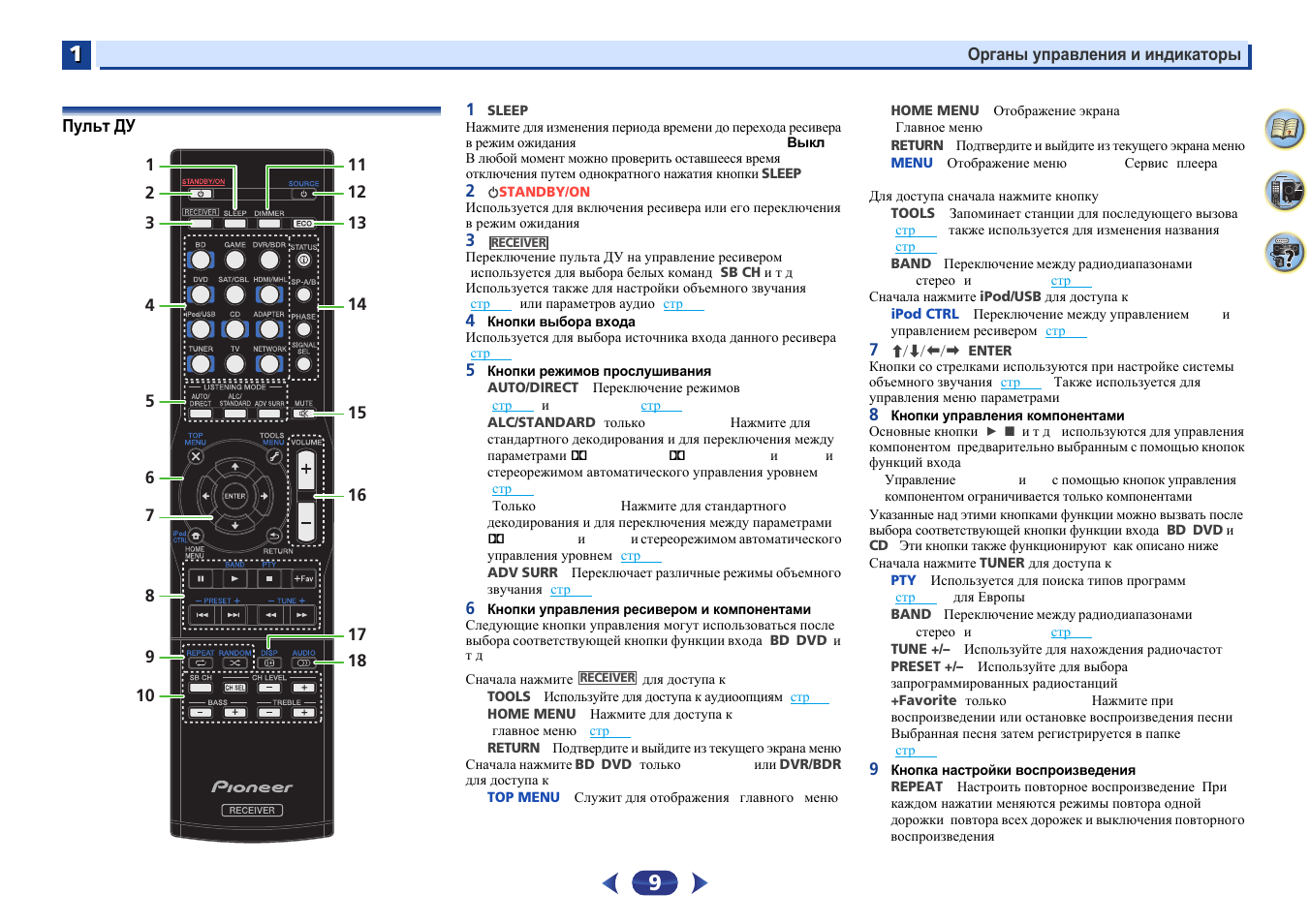 Как настроить пульт на приставку. Кнопки для пульта управления ресивера Пионер 422. Кнопки управления на пульте музыкального центра Пионер. Тюнер Pioneer управление с пульта. Пульт Ду Пионер ресивер инструкция.
