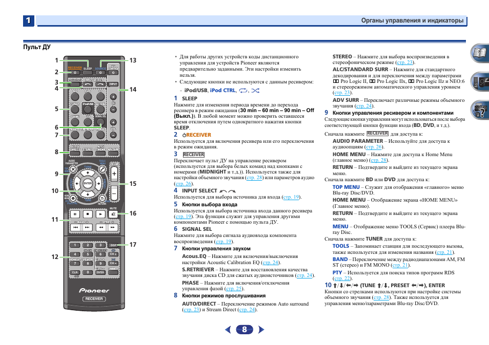 Pioneer vsx 422 схема