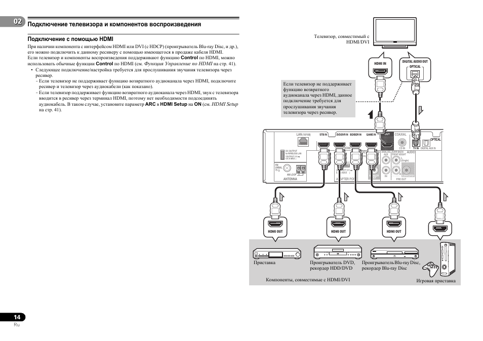 Как подключить ресивер к телевизору. Подключить телевизор к ресиверу Пионер через HDMI. Схема подключения ресивера Пионер к телевизору. Пионер 418 ресивер инструкция. Ресивер 516 Пионер подключить телевизор.