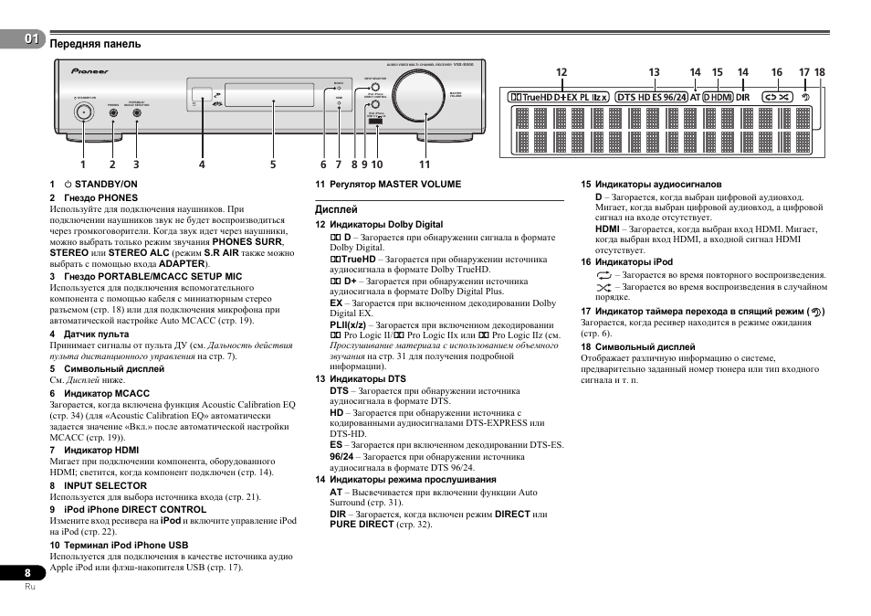 Панель инструкция. Ресивер Pioneer VSX-520-S инструкция. VSX 420 Pioneer подключение через HDMI. Руководство для панели Pioneer. Сброс ресивера Pioneer,мигает индикатор Wireless.