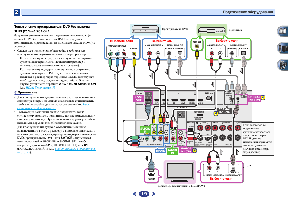Подключаемого оборудования. Ресивер 516 Пионер подключить телевизор. VSX 527 подключение сабвуфера. Как подключить виниловый проигрыватель к ресиверу. VSX-lx52 ресивер Pioneer схема подключения проигрыватель HD провода.