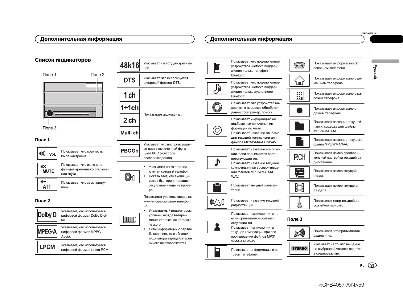 Список индикаторов. Pioneer AVH x1500dvd схема подключения.