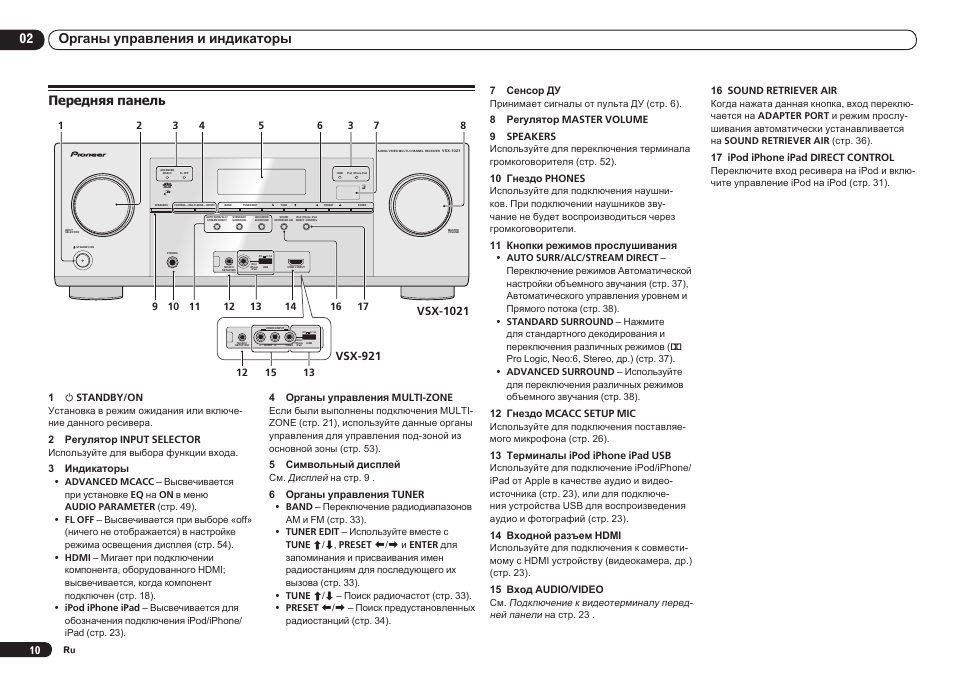 Схема pioneer vsx 921