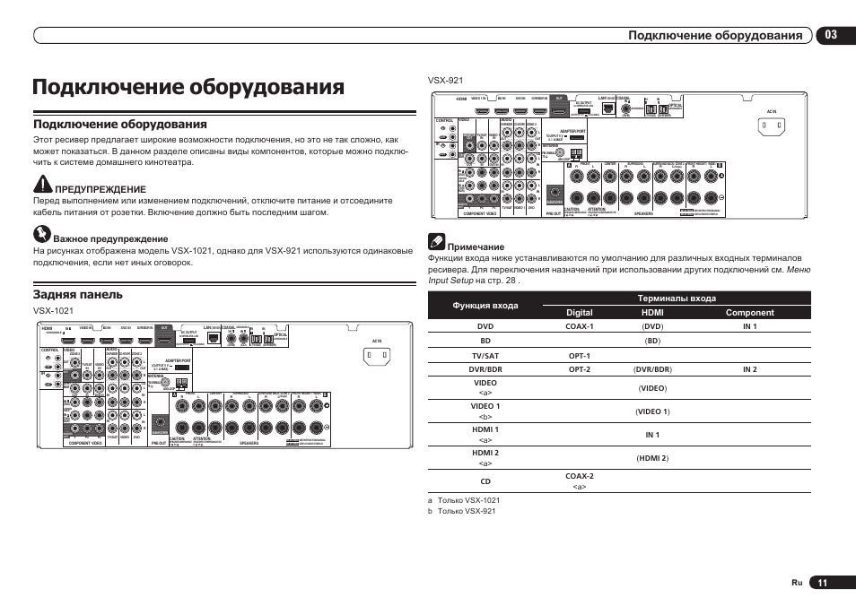 Схема pioneer vsx 921