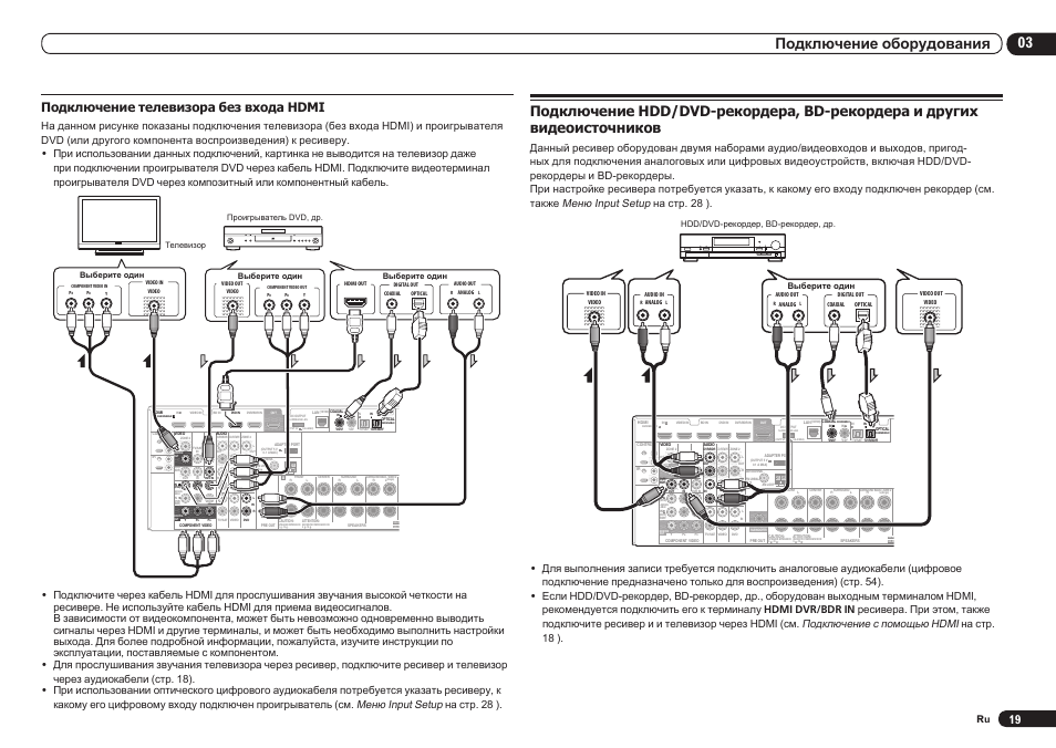 Схема подключения ресивера