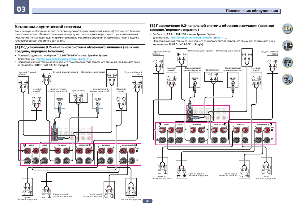 Подключаемого оборудования. Подключение оборудования. Инструкция включения аппаратуры. Как подключить аппаратуру. Схемы реализации аудиосистема объемного звучания.