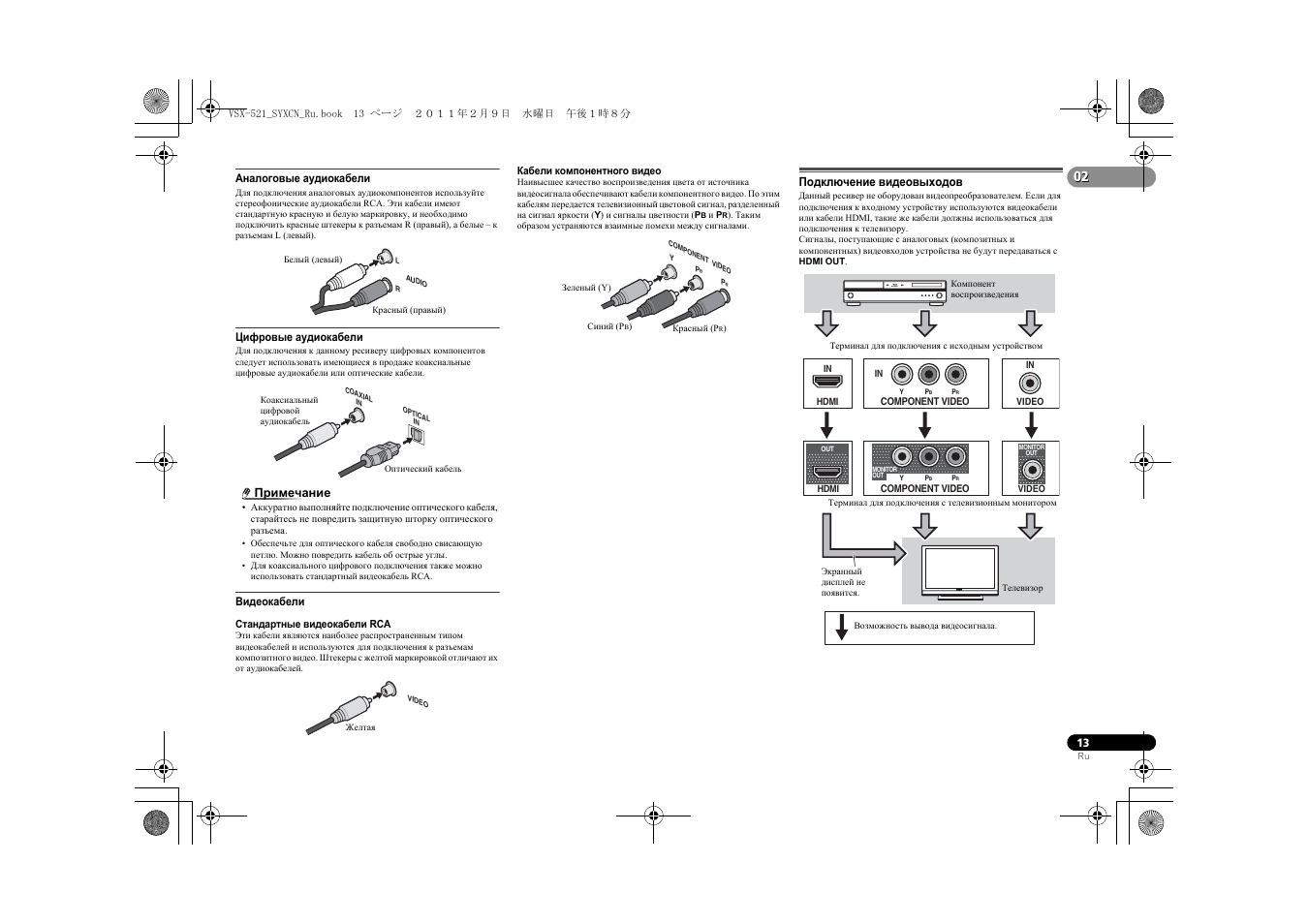 Схема pioneer vsx 921