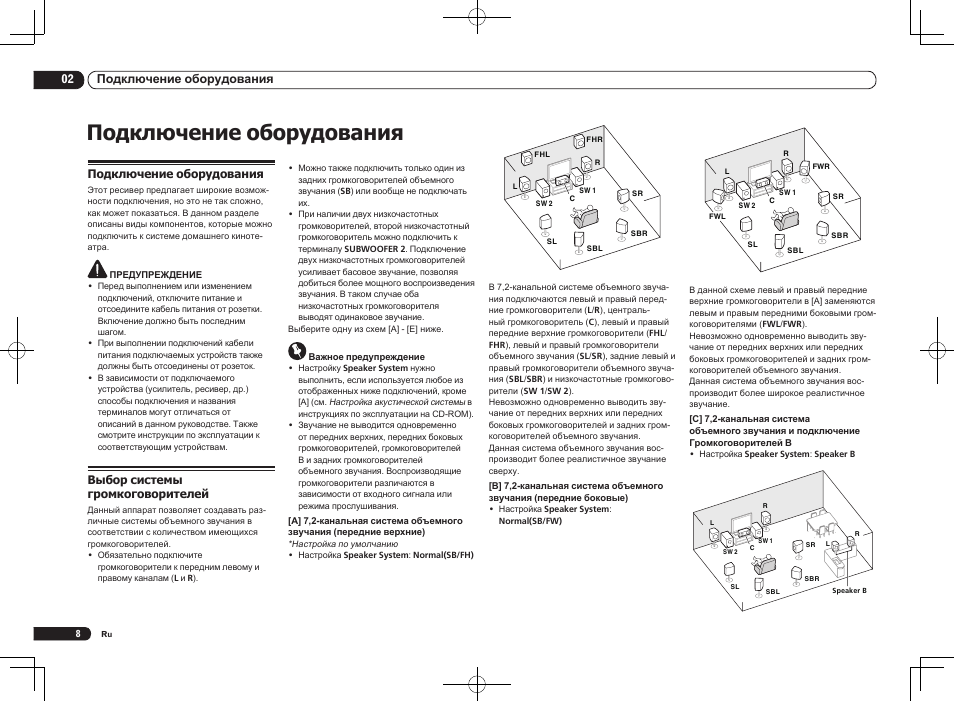 Схема pioneer vsx 921