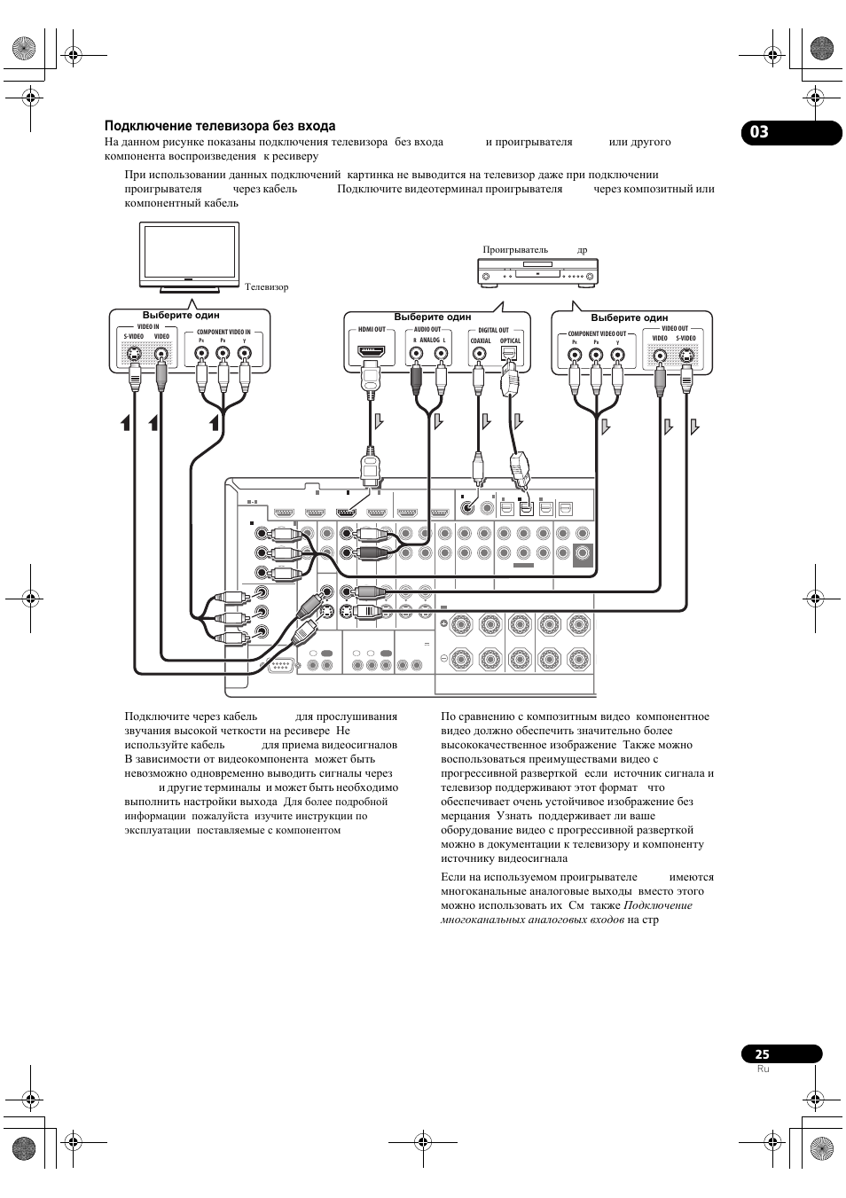 Pioneer vsx 521 схема