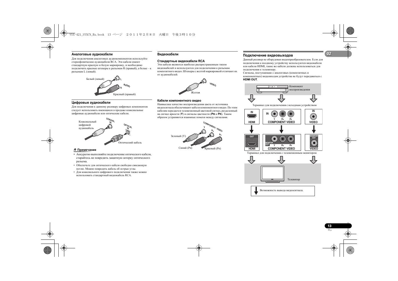 Pioneer vsx 421 k схема