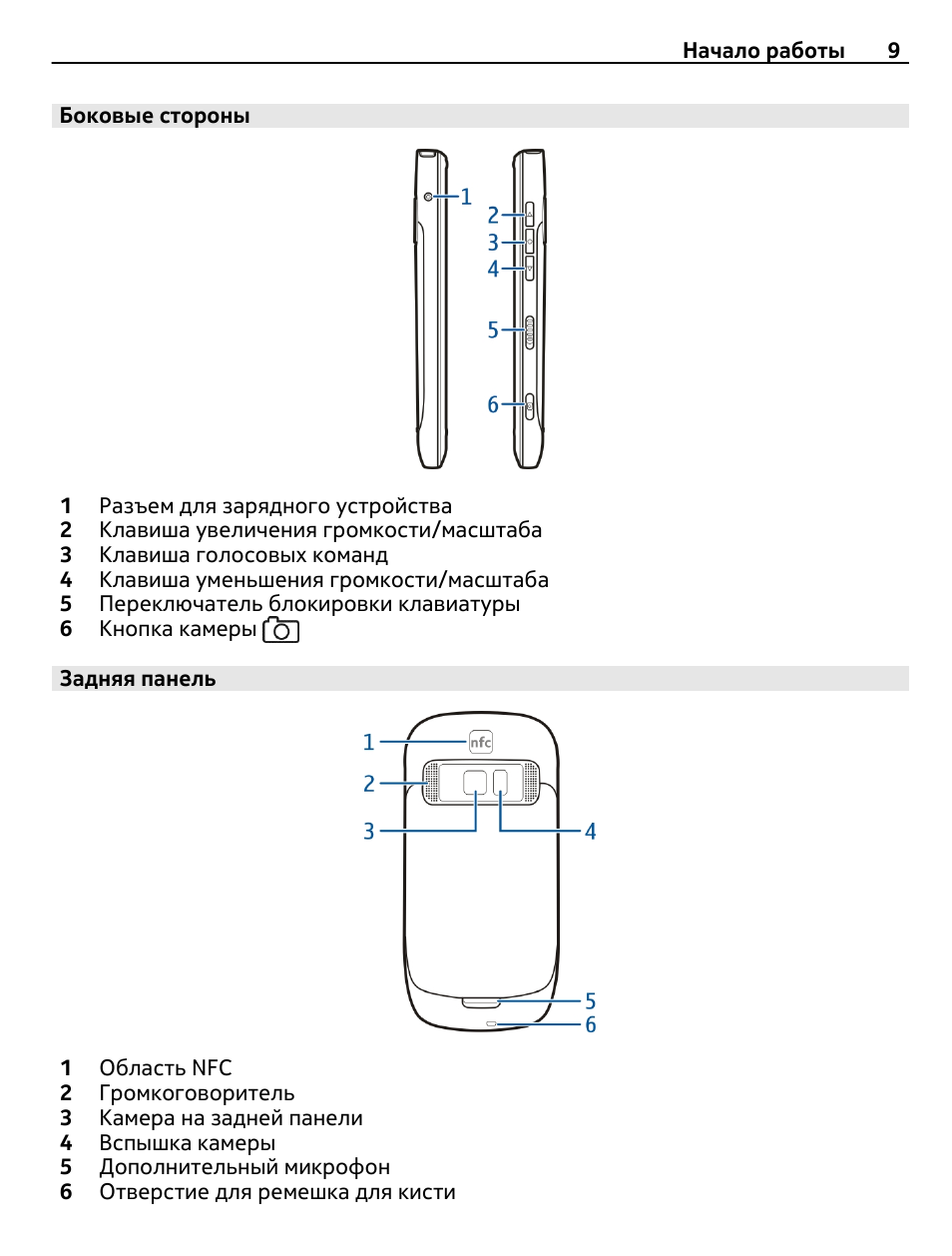 C7 00 nokia схема