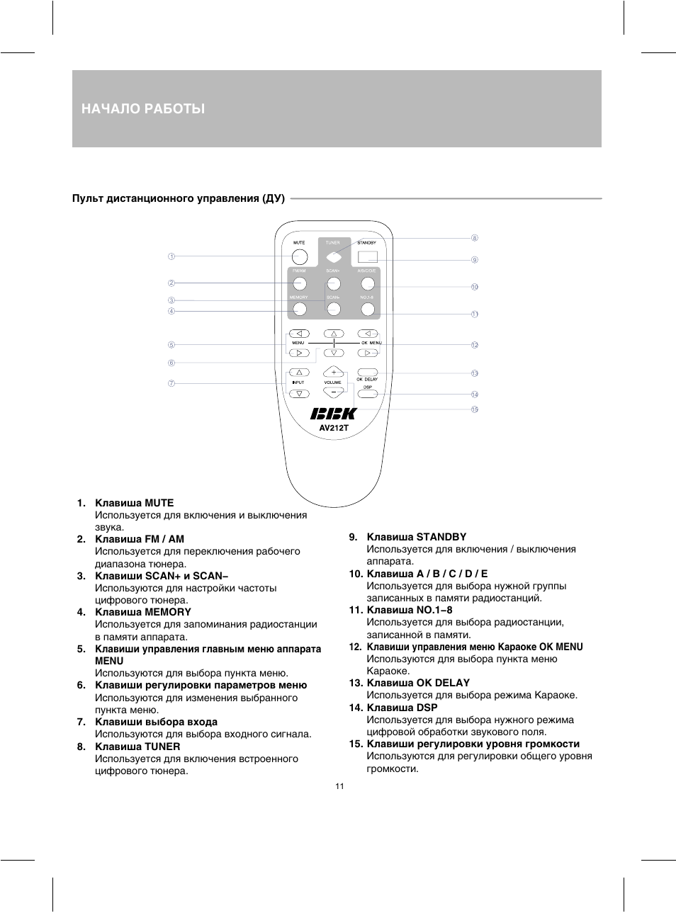 Схема bbk av212t