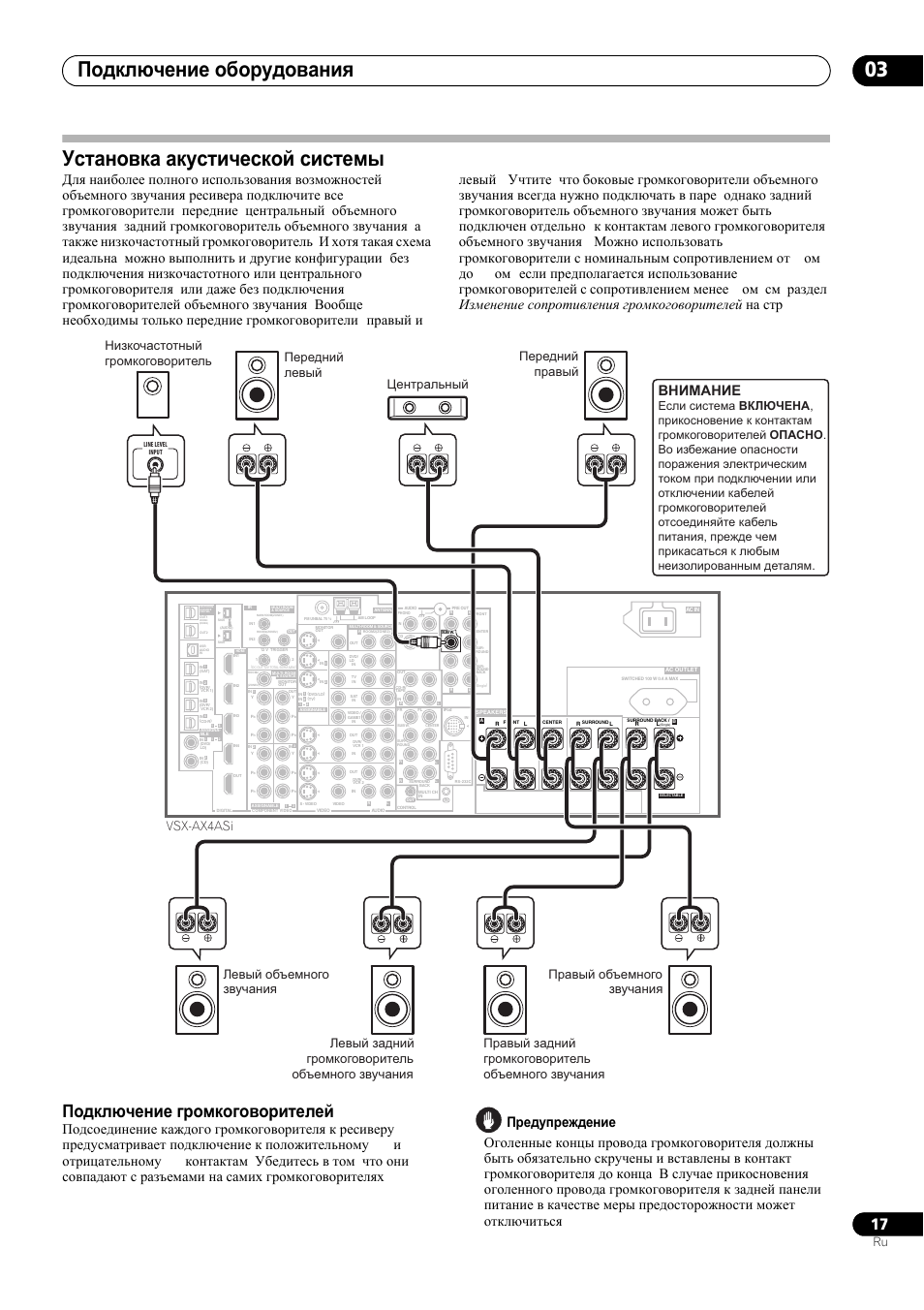 Pioneer vsx 423 схема