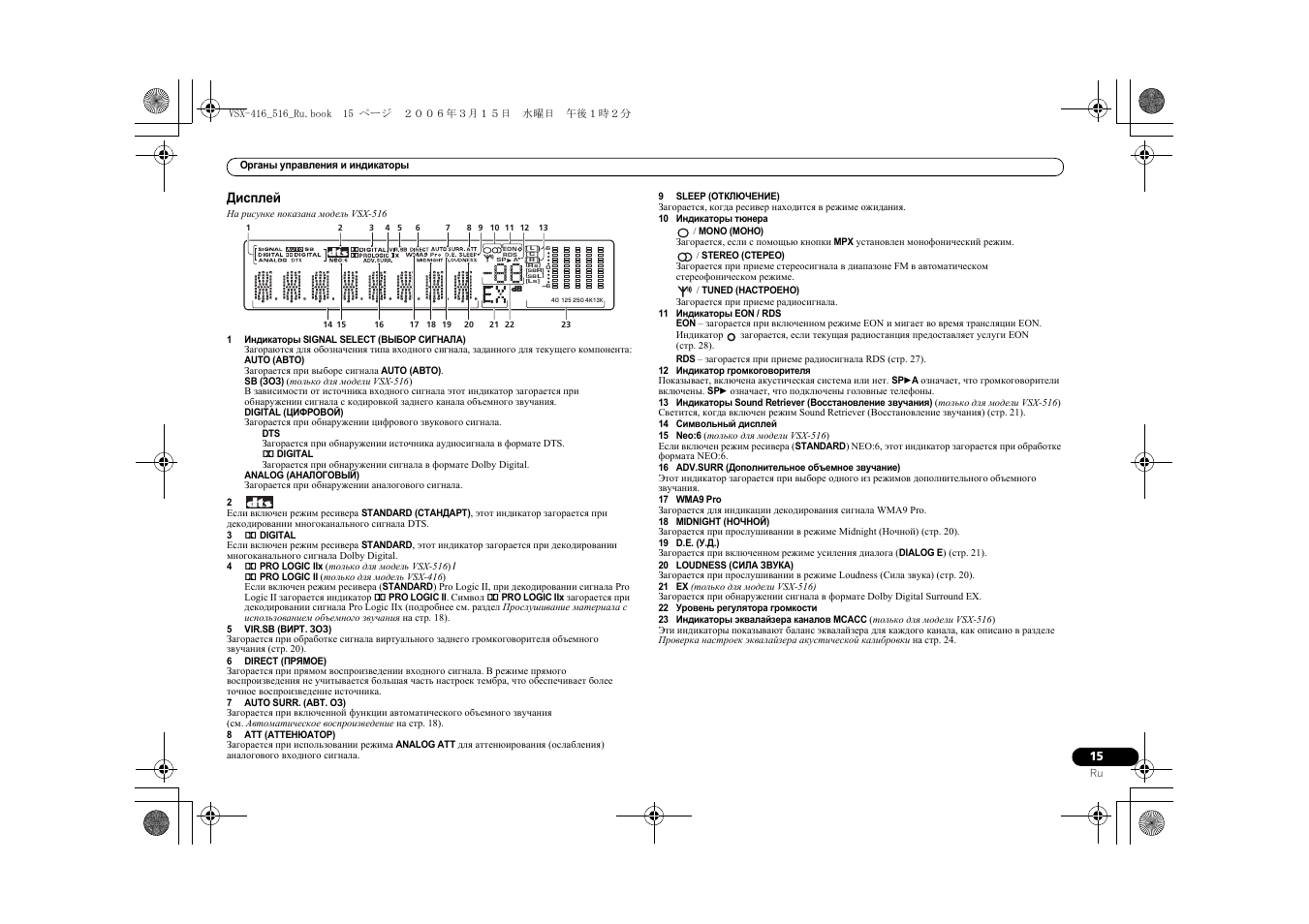 Схема pioneer vsx 921