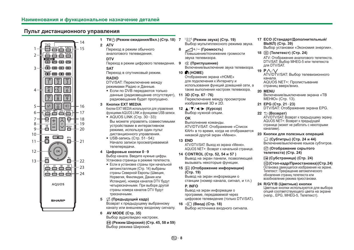 Как пультом настроить каналы на телевизоре. Пульт от телевизора Шарп Назначение кнопок. Телевизор Sharp выбор источника сигнала на пульте. Телевизор Шарп пульт инструкция по применению. Sharp aquos пульт схема.