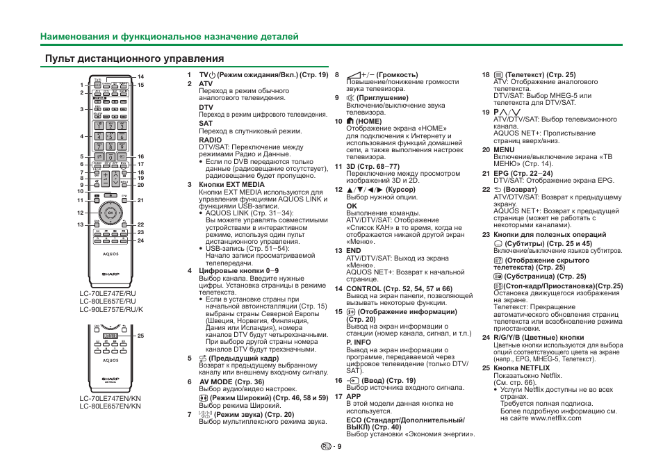 Пульт управления телевизором инструкция. Инструкция пульт Шарп 1910. Пульт Sharp LCDTV инструкция. Sharp телевизор инструкция по применению пульта. Пульт LCD TV rc1910 инструкция.