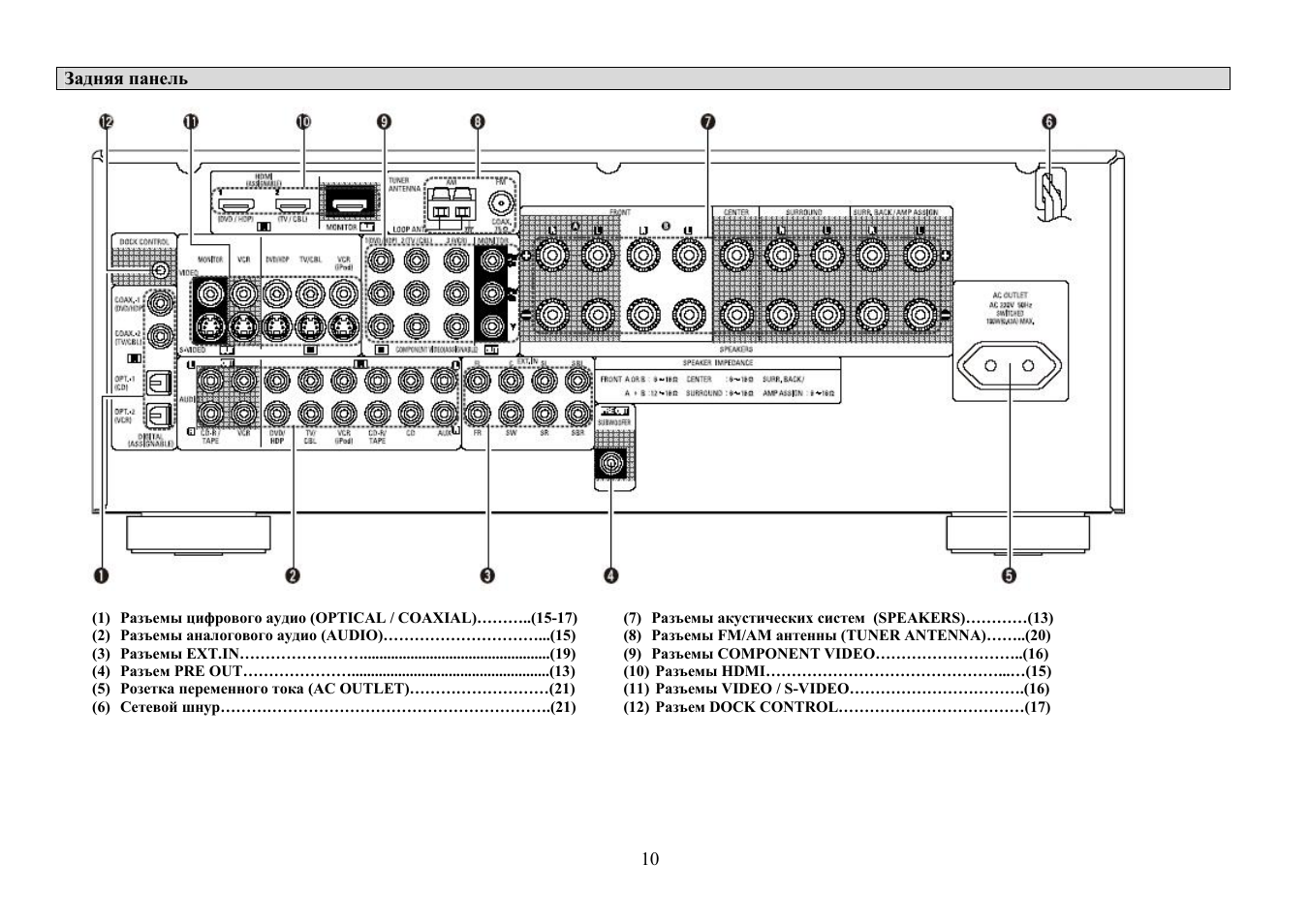 Denon avr 1507 схема