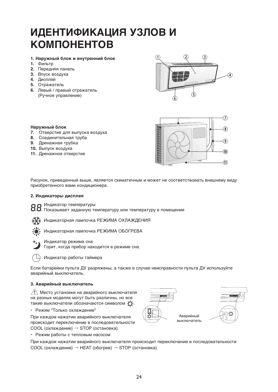 Кондиционер вирпул инструкция пульта. Whirlpool сплит система пульт управления инструкция. Вирпул сплит система обозначения на пульте управления. Индикаторы кондиционера Whirlpool. Whirlpool AMD 304.