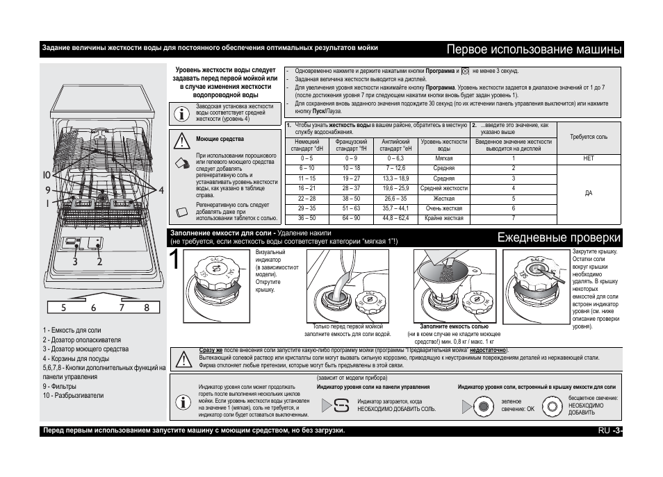 Посудомоечная машина whirlpool схема