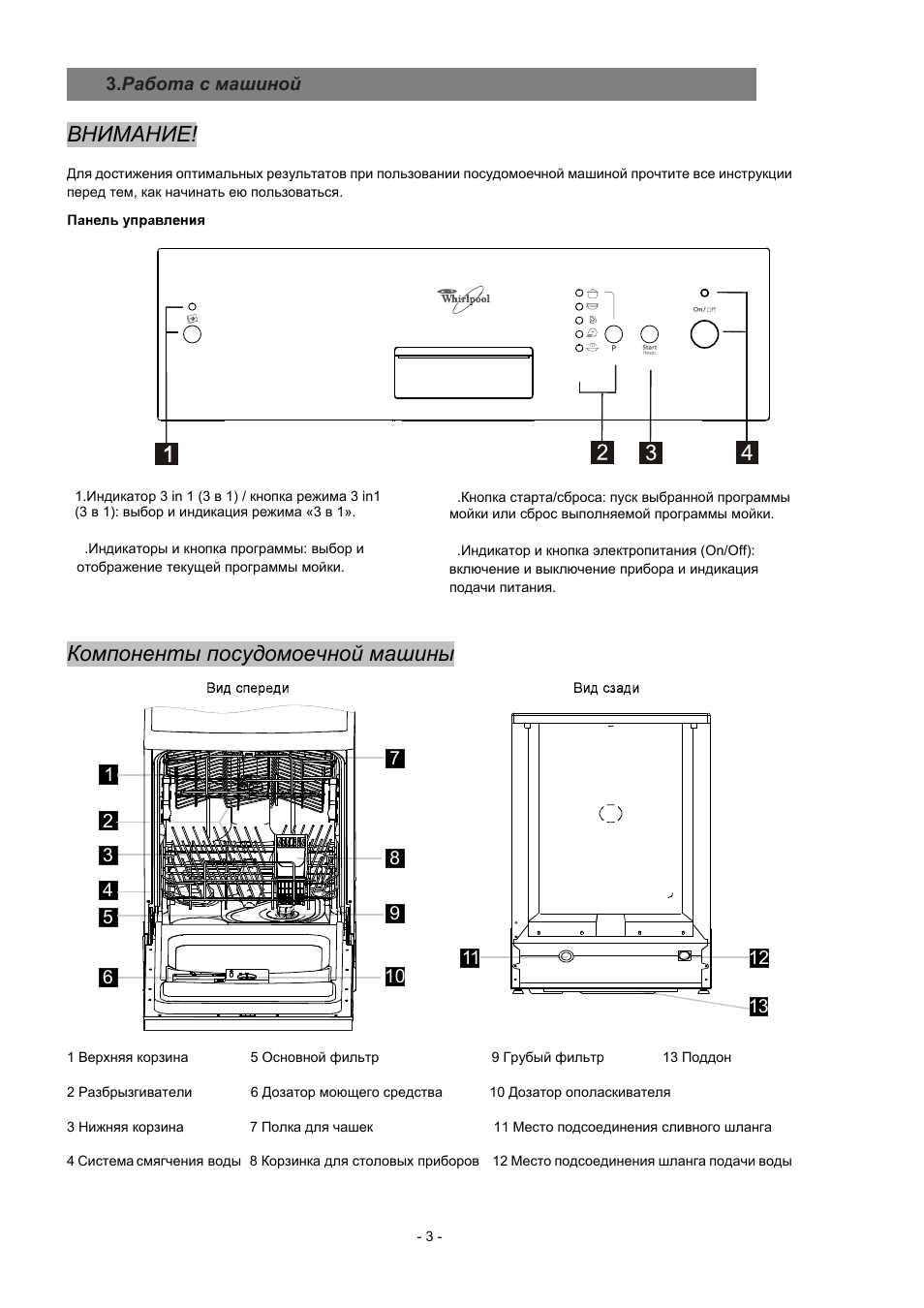 Посудомоечная машина whirlpool схема