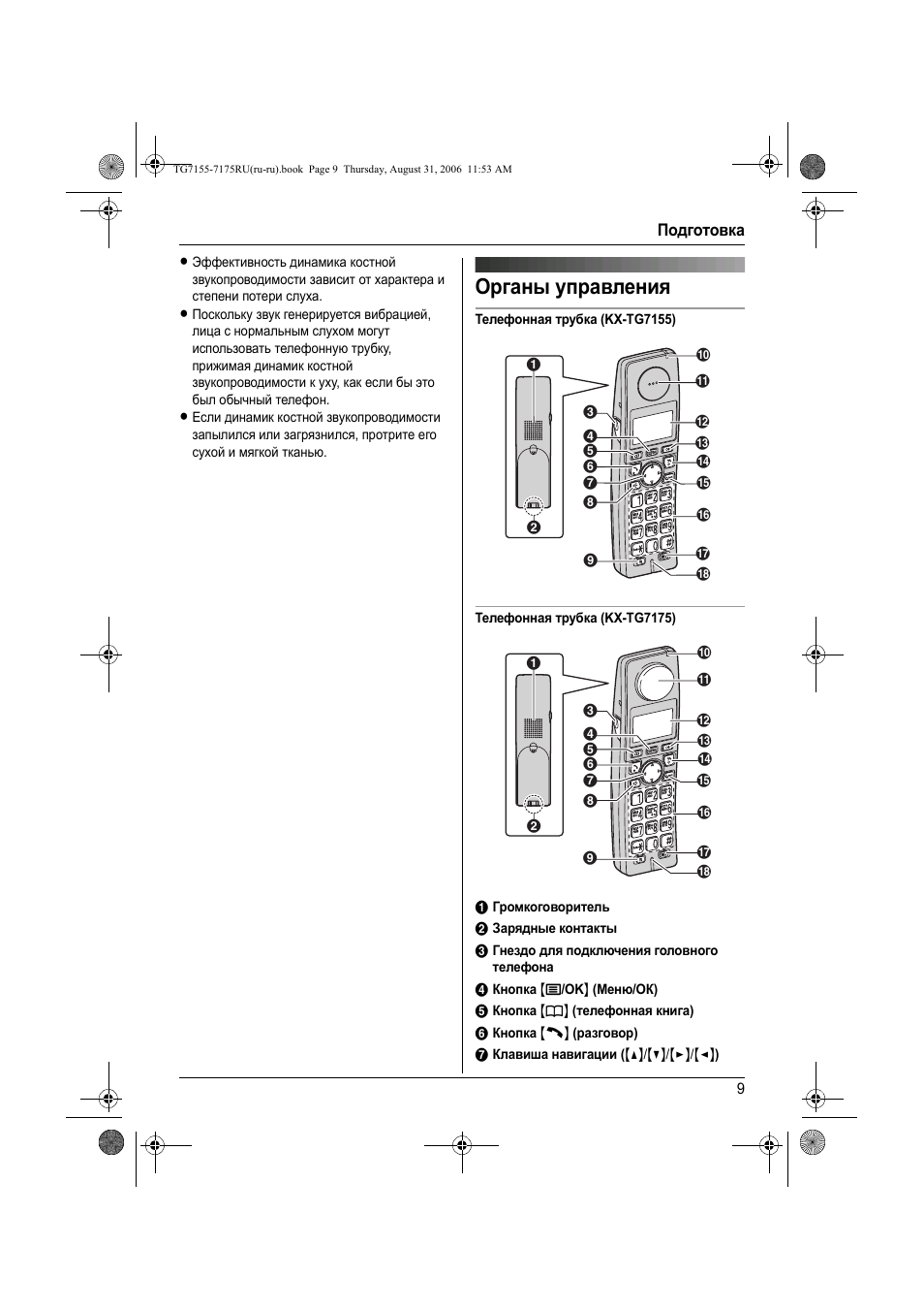 Схема радиотелефона panasonic kx tg2511ru