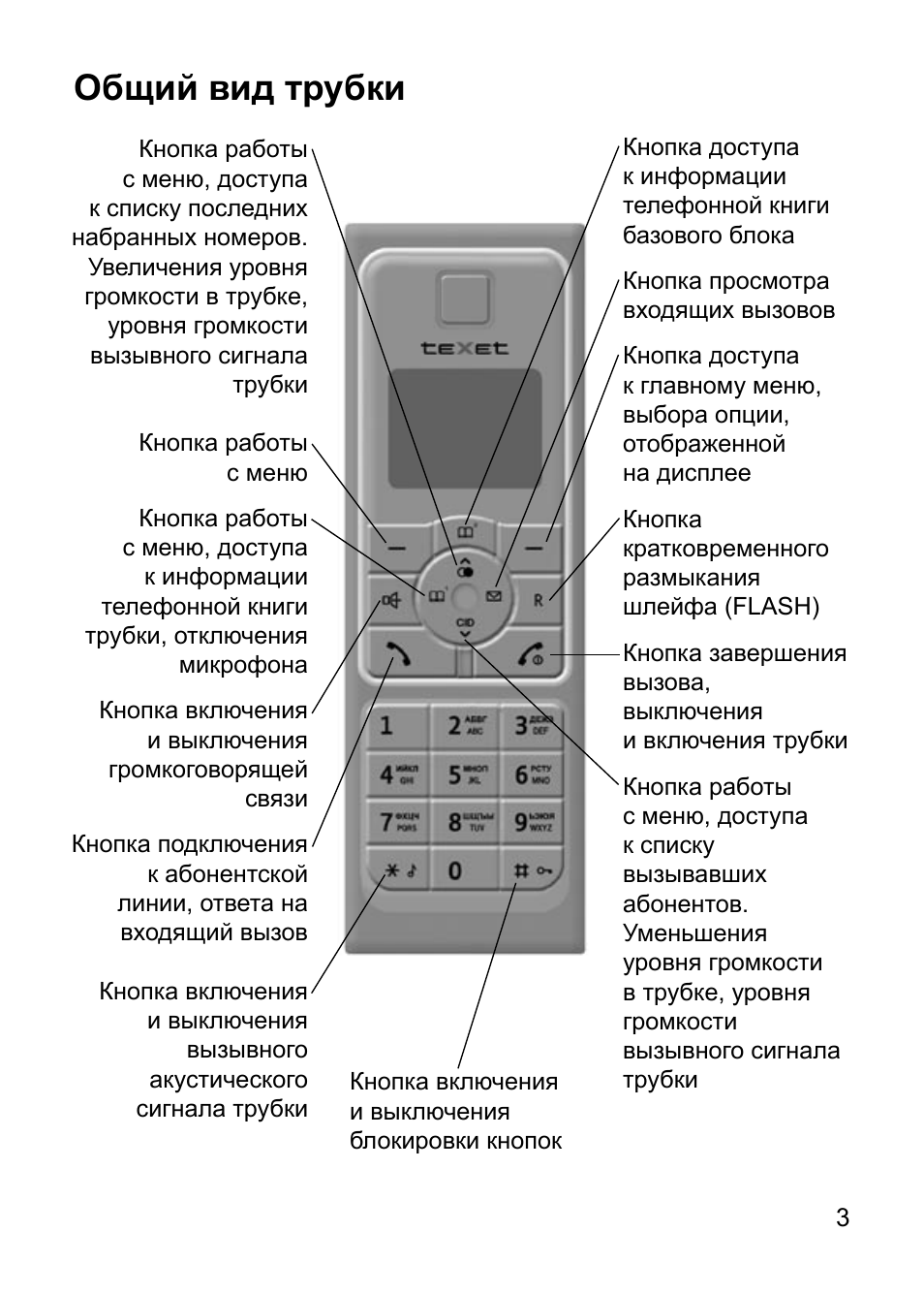 Кнопочный телефон инструкция. Схема радиотелефона TEXET. TEXET DECT TX-d7400. Трубка TX-d7400 схема. TEXET базовый блок TX-d8405a определитель номера.