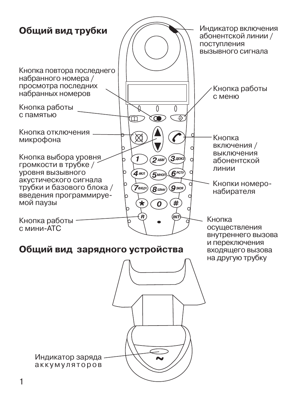 Красная инструкция