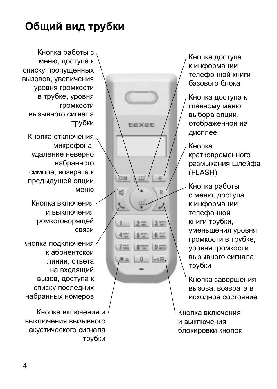 Texet кнопочный инструкция. Радиотелефон TEXET TX-d7505a. Инструкция к телефону TEXET радиотелефон TX-d7505a. Инструкция к телефону TEXET радиотелефон. TEXET стационарный телефон трубка инструкция.