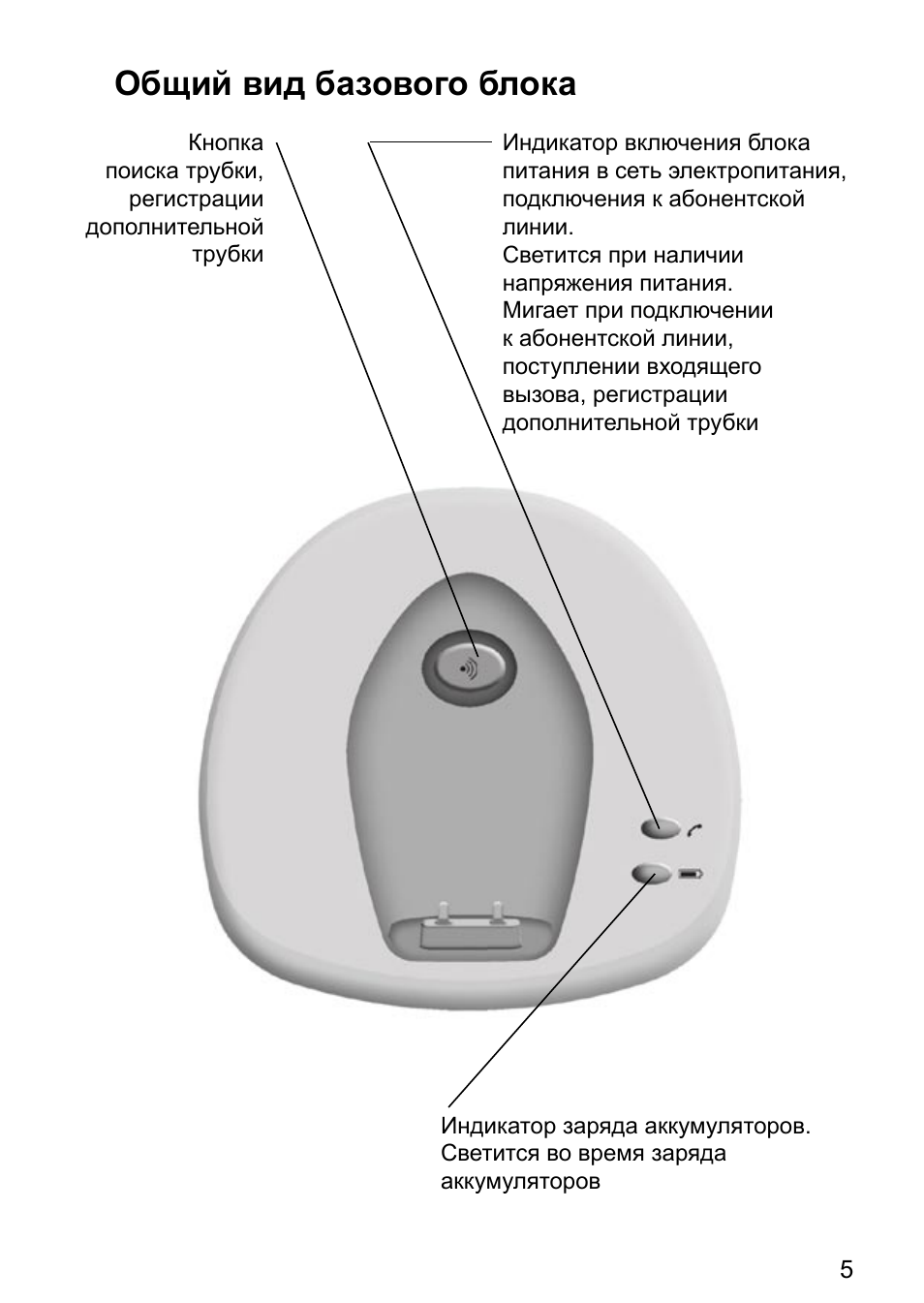 Блок инструкция. TEXET TX-d6250. Телефон TEXET TX d6250 инструкция. TEXET TX-d6300 подключение к сети. Как включить трубку телефона TEXET D 6250.