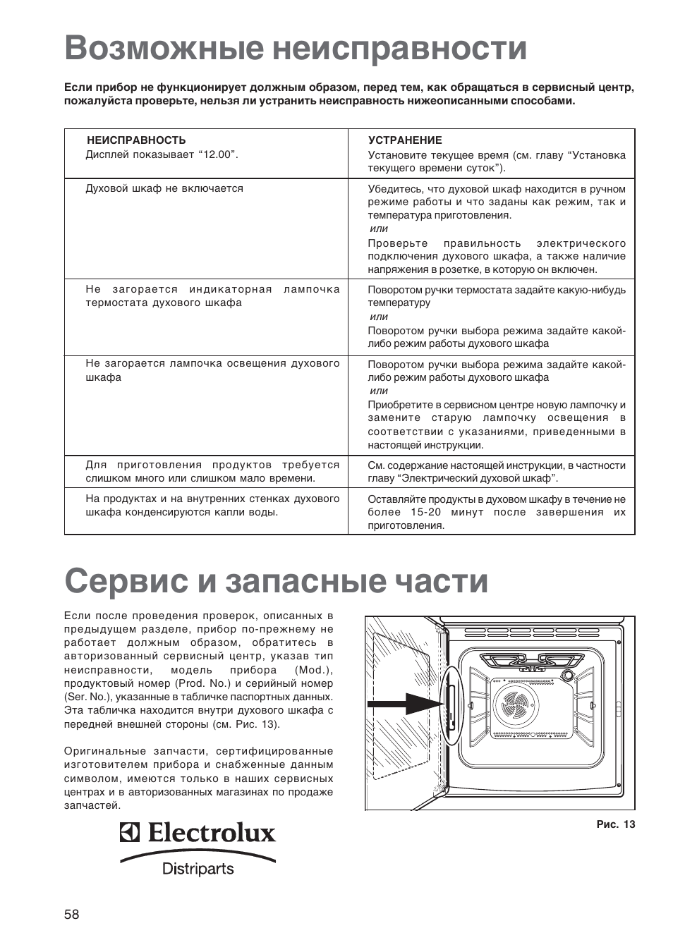 Неисправности духового шкафа занусси