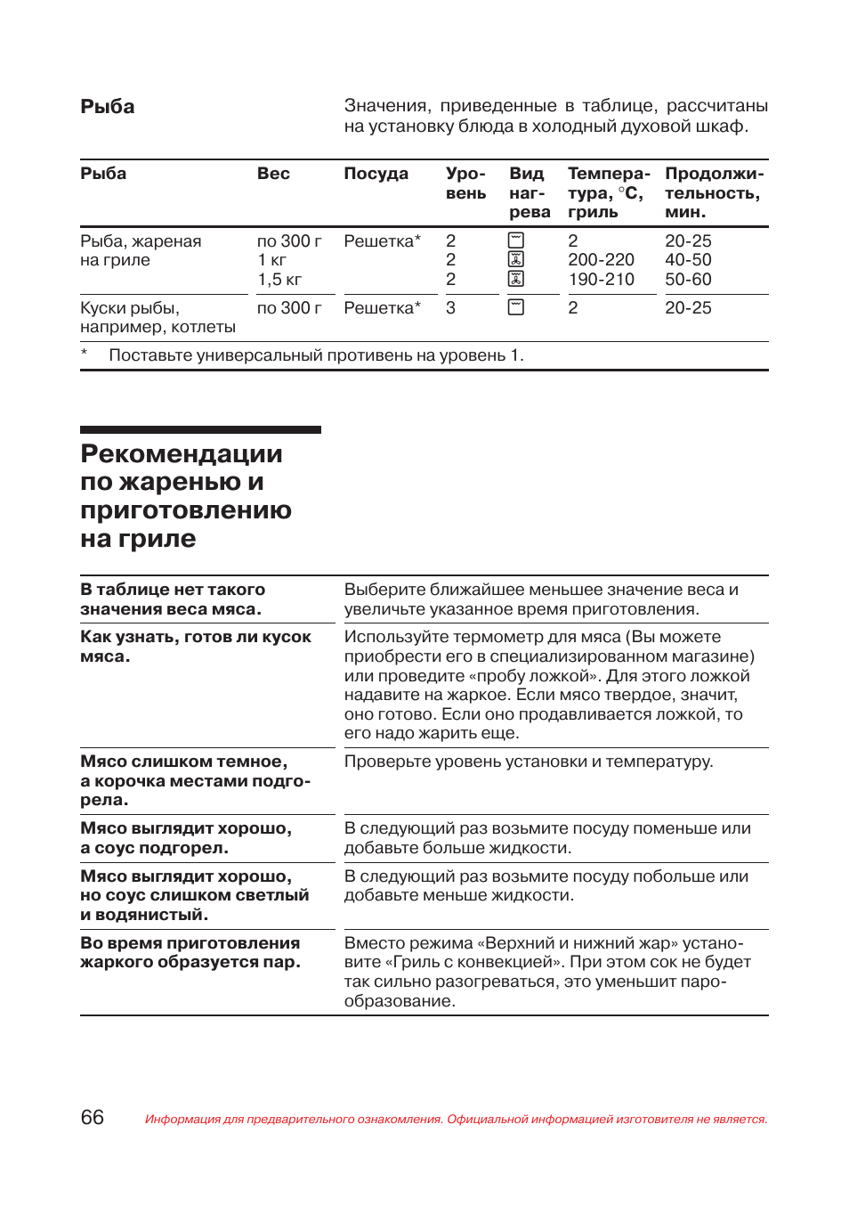 Режим духовки для рыбы