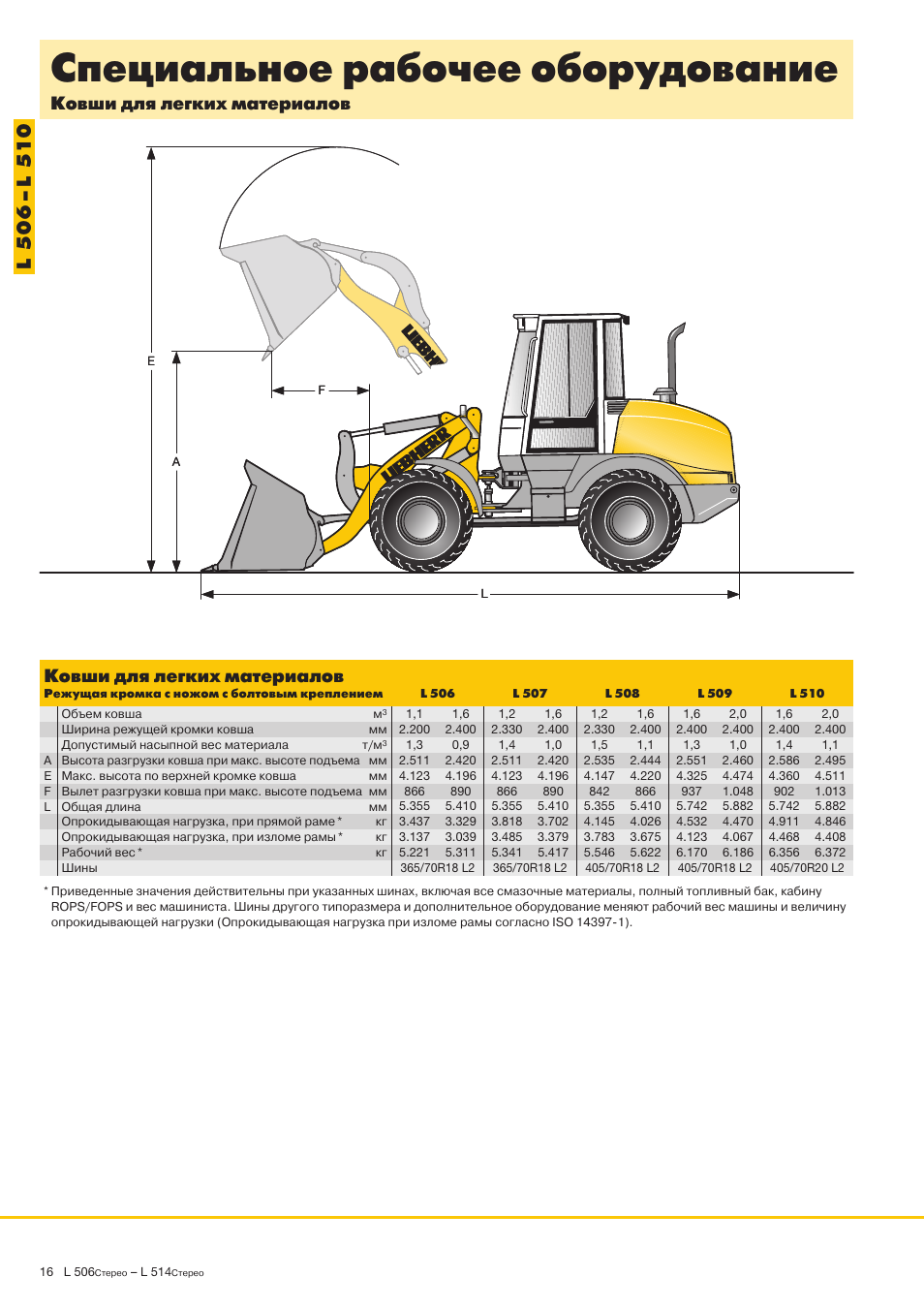 Ширина ковша. Liebherr 586 объем ковша. Либхер 522. Liebherr l550 технические характеристики. Фронтальный погрузчик Либхер 506 стерео технические характеристики.