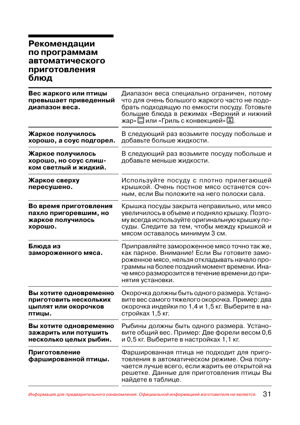 Сименс HB 780.70 по какой программе запекать утку