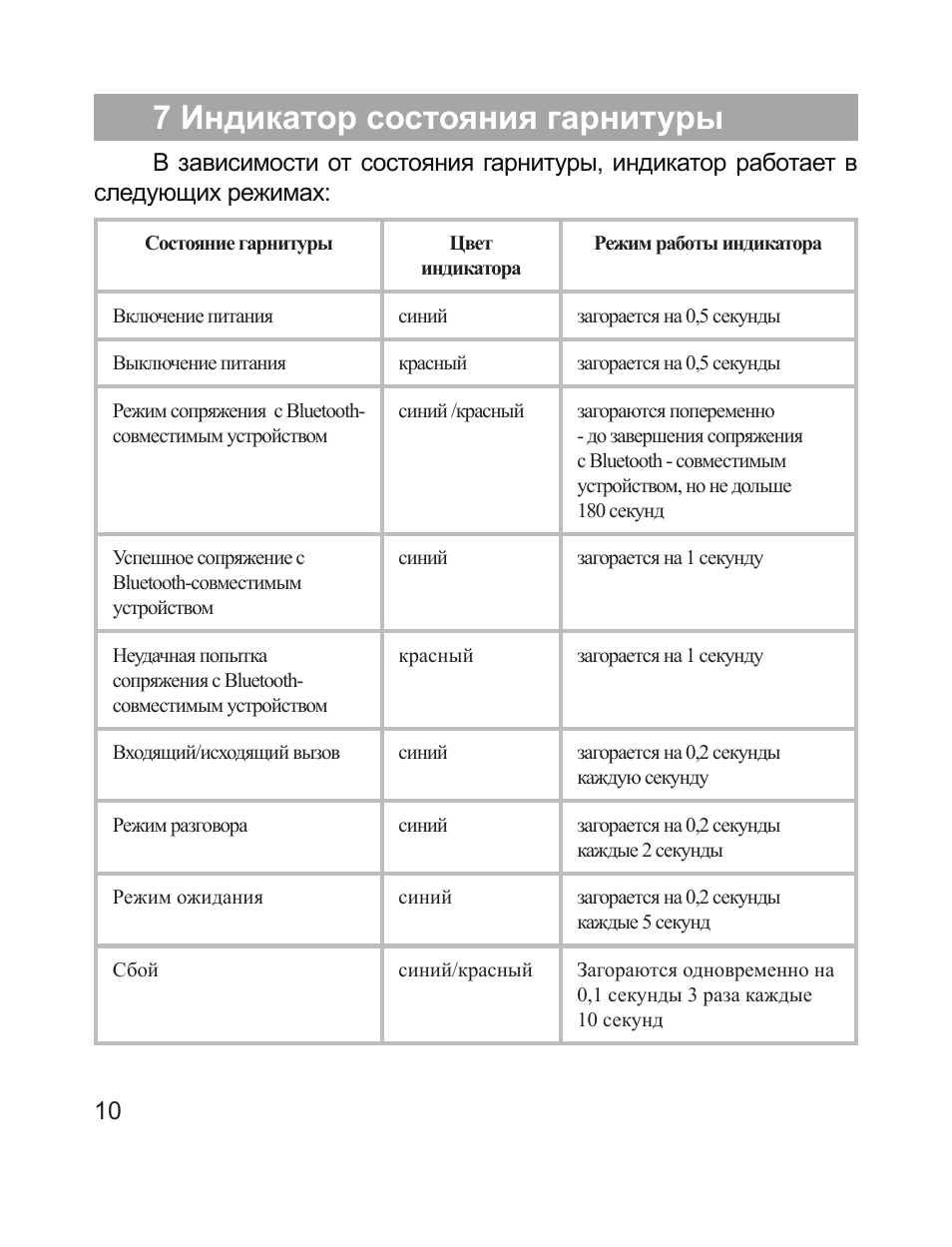 909 инструкция