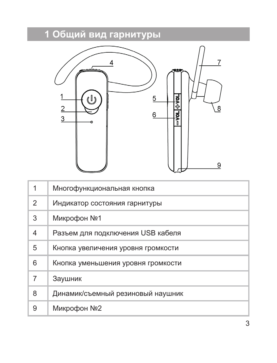 Гарнитура инструкция. Bluetooth-гарнитура TEXET TG-909. Инструкция к блютуз гарнитуру MBH 301. TG 909 беспроводные наушники. Инструкция по эксплуатации гарнитура Bluetooth.