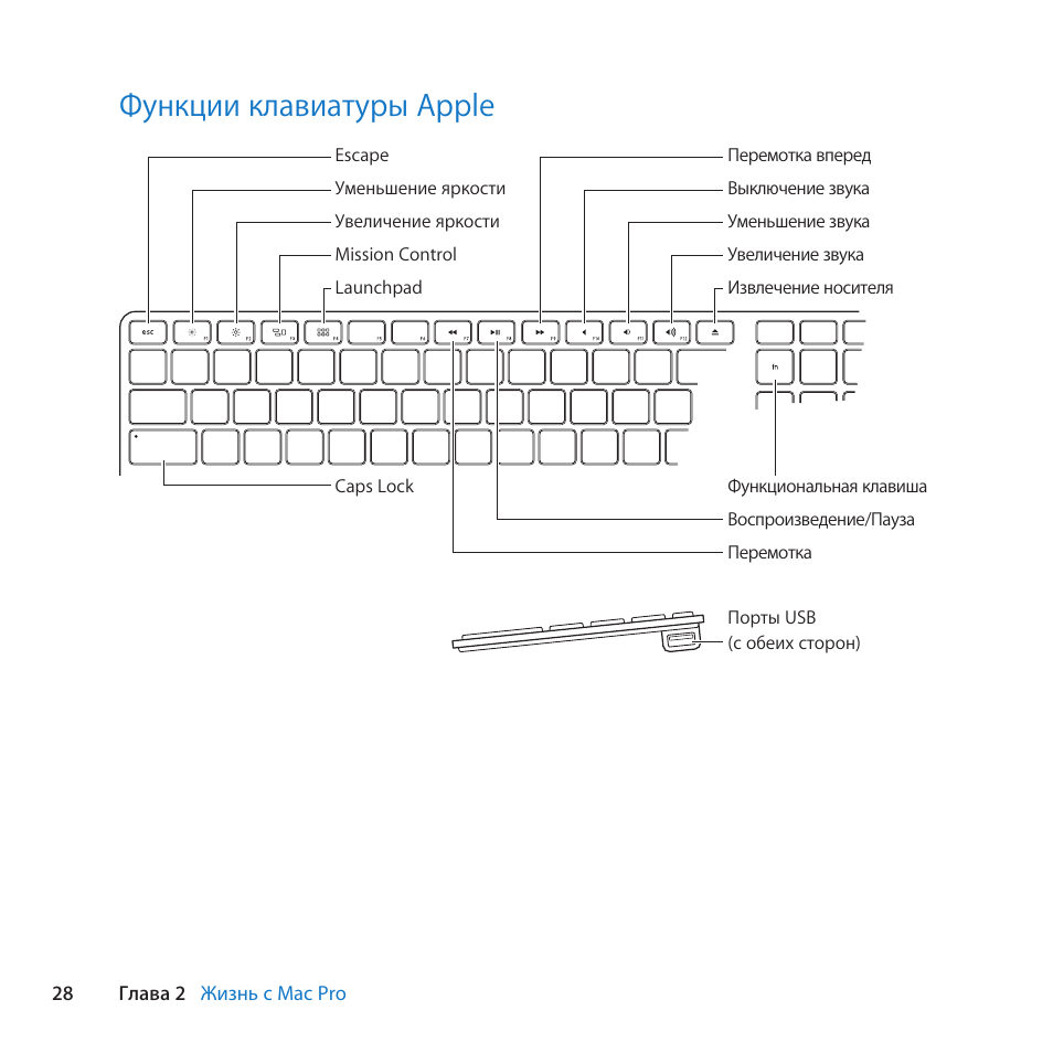 Функции клавиатуры. Клавиатура IMAC функции клавиш. Клавиатура Apple инструкция. Функции клавиш на клавиатуре Apple. Эппл инструкция клавиатуры.