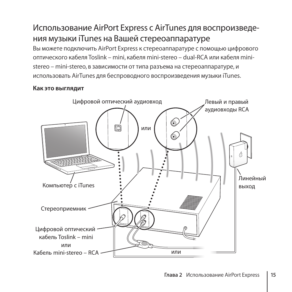 Как подключить эпл. Подключение Airport Express. Роутер айпл как подключить. Airport Express подключение кабелей.