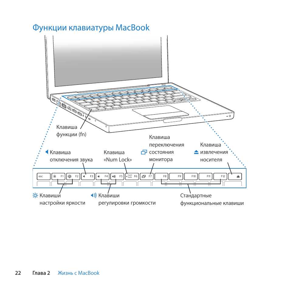 Инструкция ноутбука как пользоваться. Клавиатура макбук про функции кнопок. Клавиатура макбука Назначение клавиш. MACBOOK Air 13 схема клавиш. MACBOOK Air m1 схема.