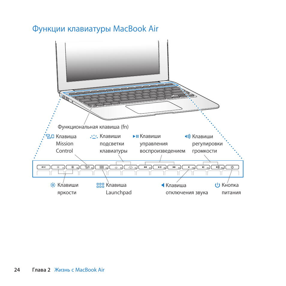 Как включить макбук. Макбук Air 13 кнопка питания. Клавиатура MACBOOK Air m1 Назначение клавиш. Макбук АИР м2 схема. Макбук про 16 схемы.