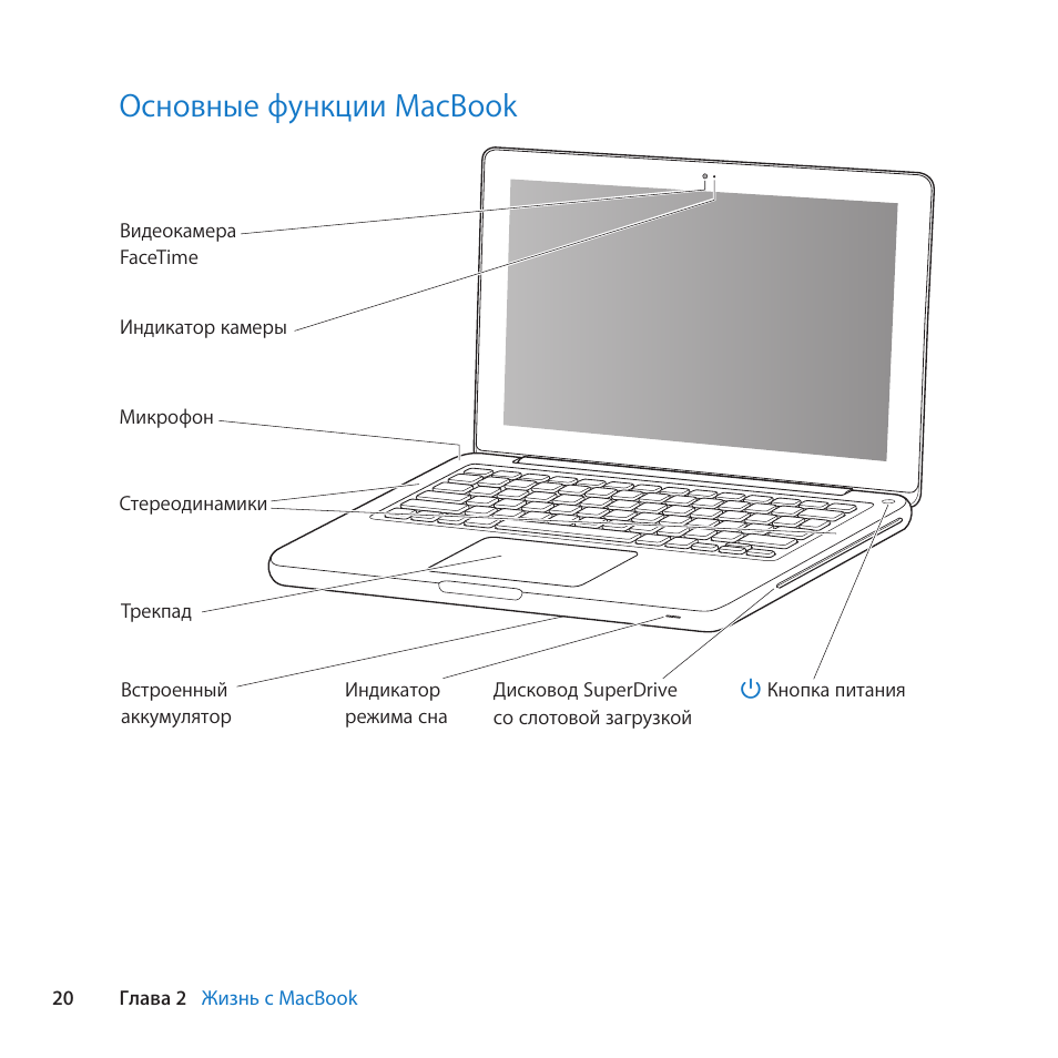 Функции ноутбука. Макбук про 16 схемы. Блок-схема MACBOOK Air 2010. Ноутбук строение внешнее. Ноутбук схема строения.