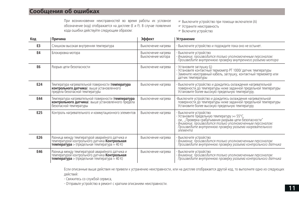 Инструкция неисправности. Сообщение об ошибке. Маркировка код ошибки 11. Ошибке или ошибки. Какие виды ошибок включены в отчет об ошибках..