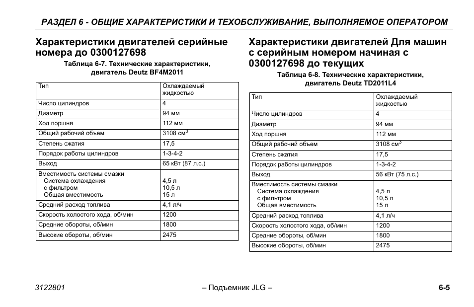 Характеристики двигателя л 6