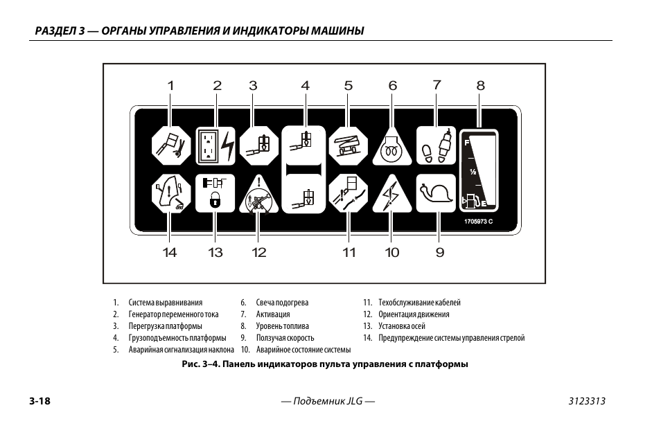 Индикатор на пульте. RT-600 пульт-индикатор. Панель индикации ИК5.5. Пульт управления управления на ал30. Индикаторы на панели кондиционера.