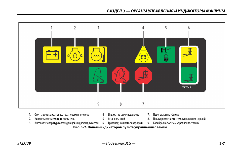 Индикатор на пульте. Панель индикаторов. Индикаторная панель машины. Индикаторы в управлении это:. Индикатор на пульте управления.