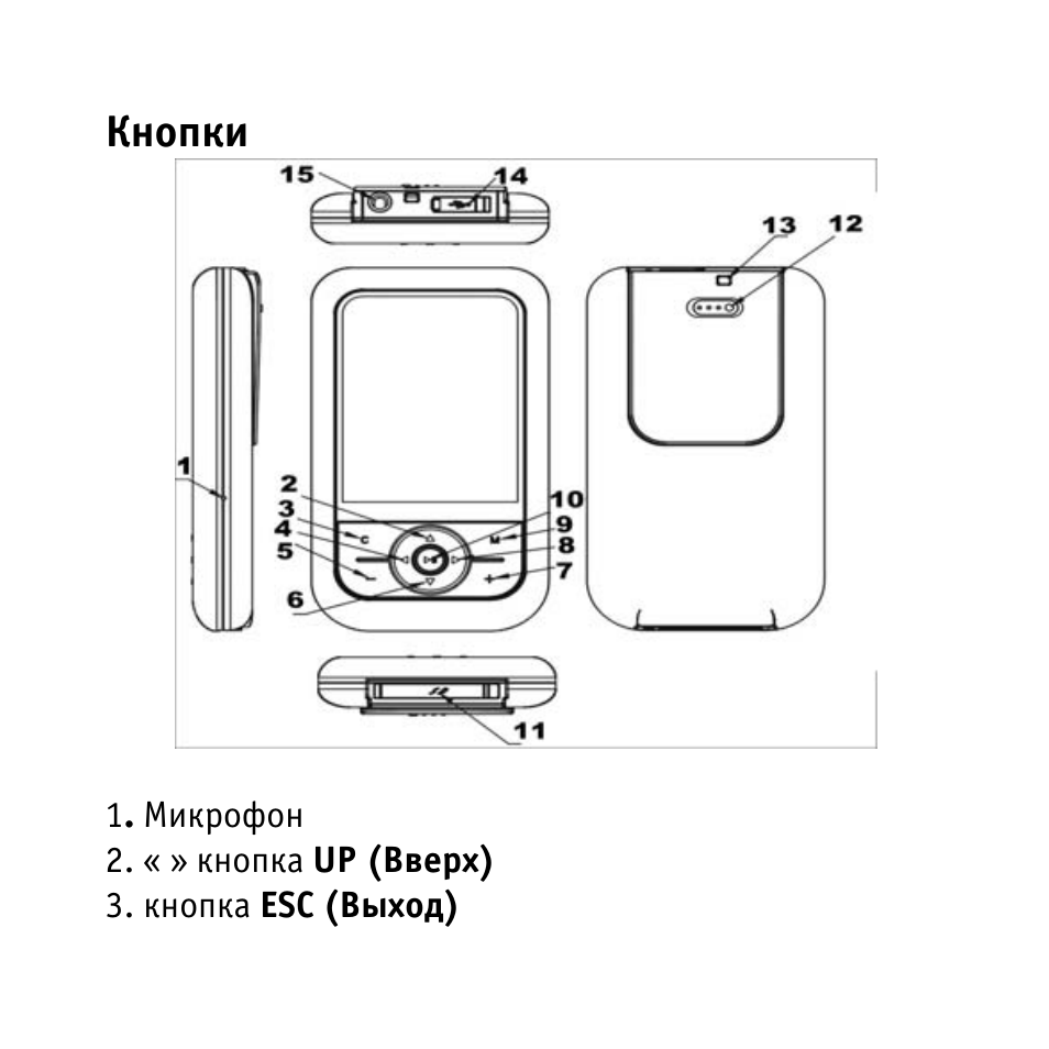 Кнопку инструкция